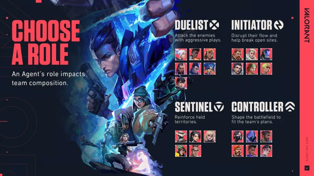 แนะนำ Agent ทุกสาย (Duelist, Initiator, Controller, Sentinel)